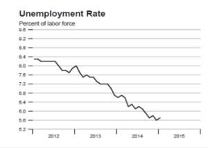 Unemployment-Rate3-31-15