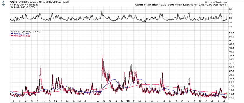 volatility-index-may-17-2017